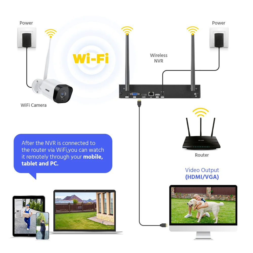 ANNKE 3MP Telecamera WiFi Esterno Senza Fili, Rilevamento Movimento PIR, Audio A 2 Vie, Visione - Foto 2