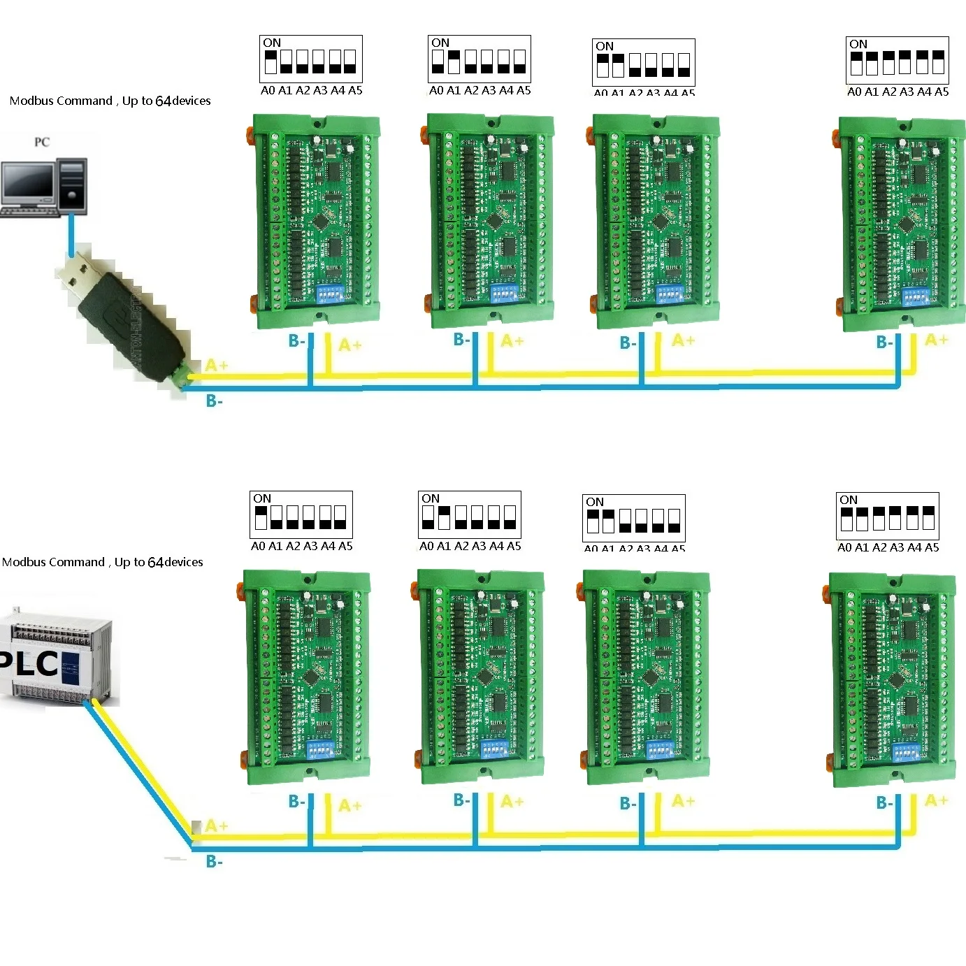 Modbus Rtu 원격 IO 모듈, PLC LED 스마트 홈 IOT용 고레벨 출력, 8-32 DI-DO PNP to PNP RS485, DC 12-24V, 300MA DMOS PNP