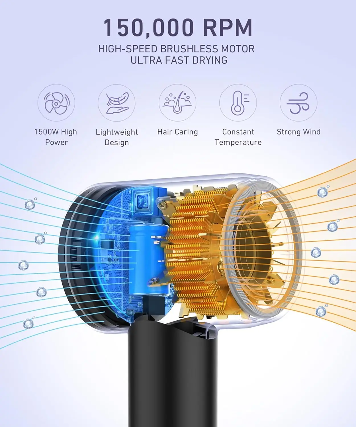 Dryer-150000 RPM High-Speed Brushless Motor Negative Ionic Blow Dryer for Fast Drying, Low Noise Thermo-Control Hair-Drye