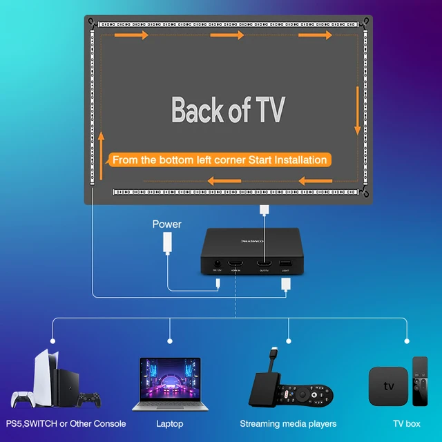 Ambient TV Led Backlight With 4K HDMI 2.0 Device Box WIFI Bluetooth