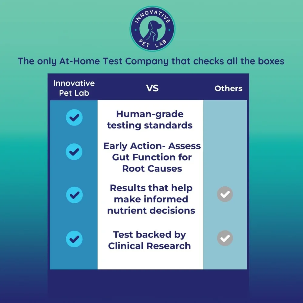 Comprehensive Review at Home Test Kit for Dog Digestive Health Allergy Causes Gut Microbiome Symptoms Evaluation Expert