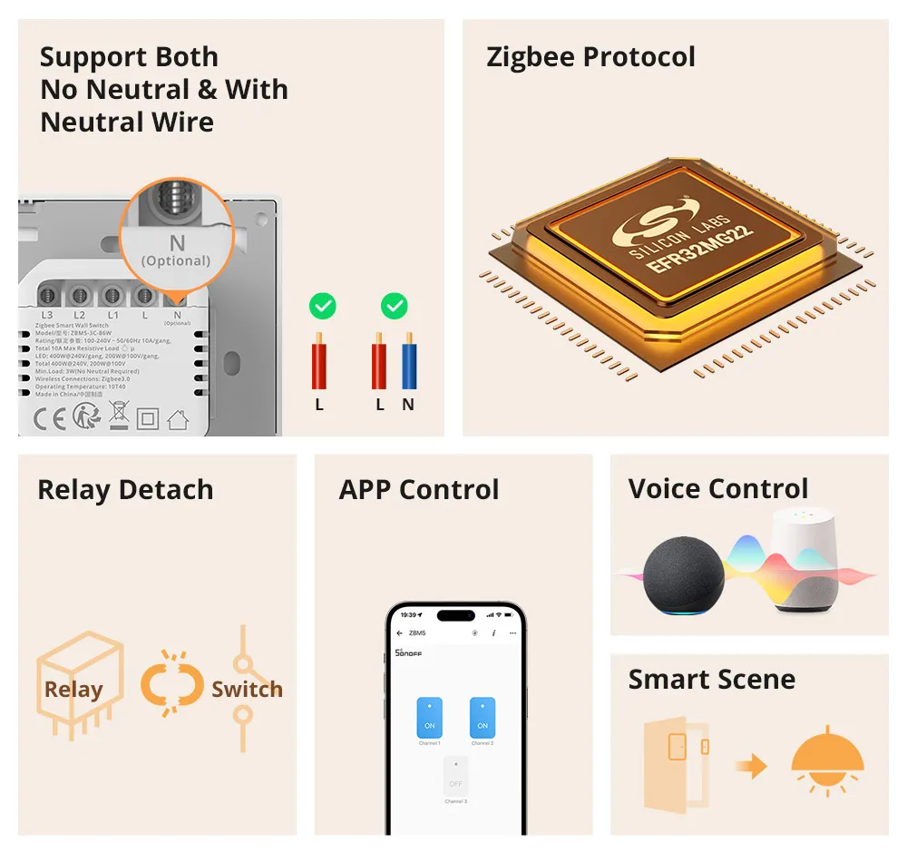 SONOFF ZBM5 Zigbee Smart Wall Switch UK/EU نوع فصل...