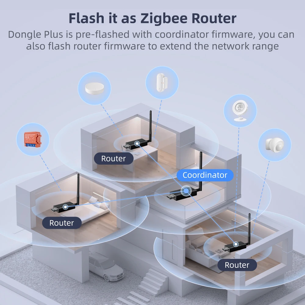 Zigbee 3.0 USB Gateway Dongle 5