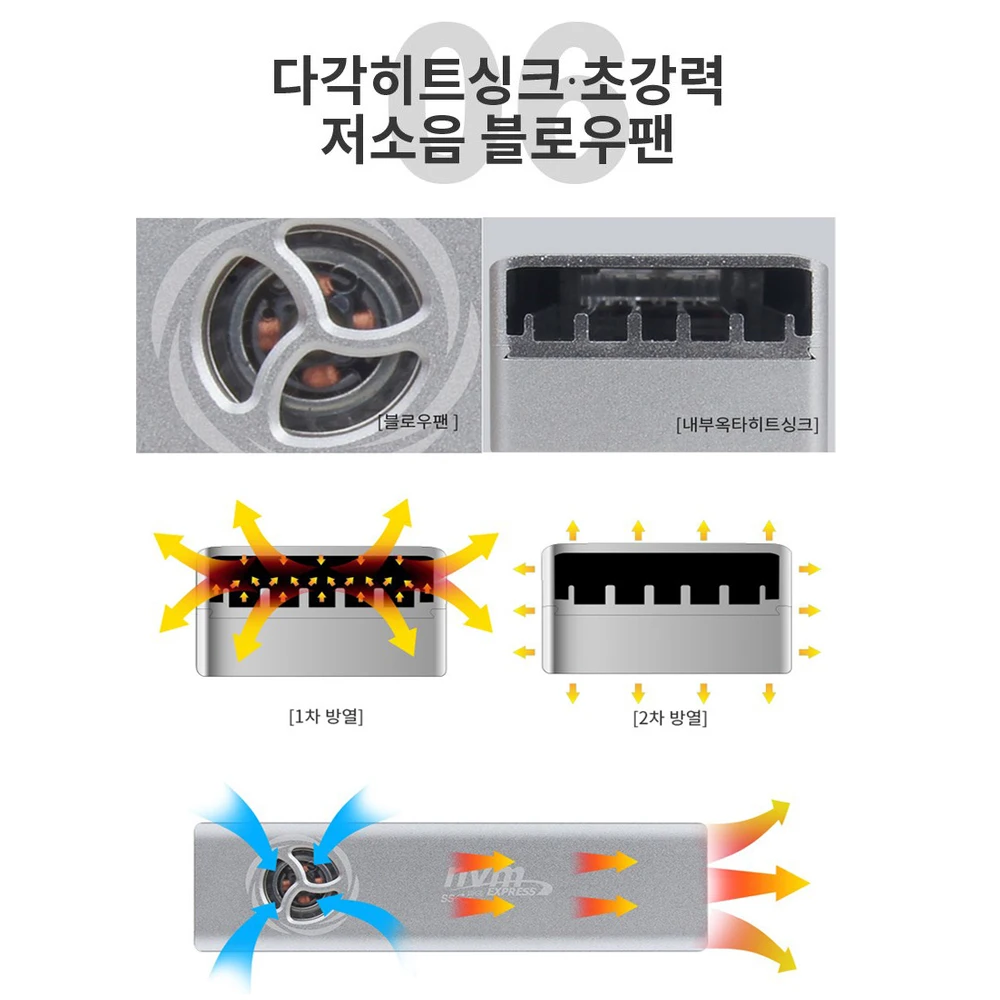  M.2 SSD NVMe SATA ̽ , M2 NVMe NGFF Sata SSD ϵ ̺,  , PCIe M Ű, B + M Ű, USB C, 10Gbps ڽ