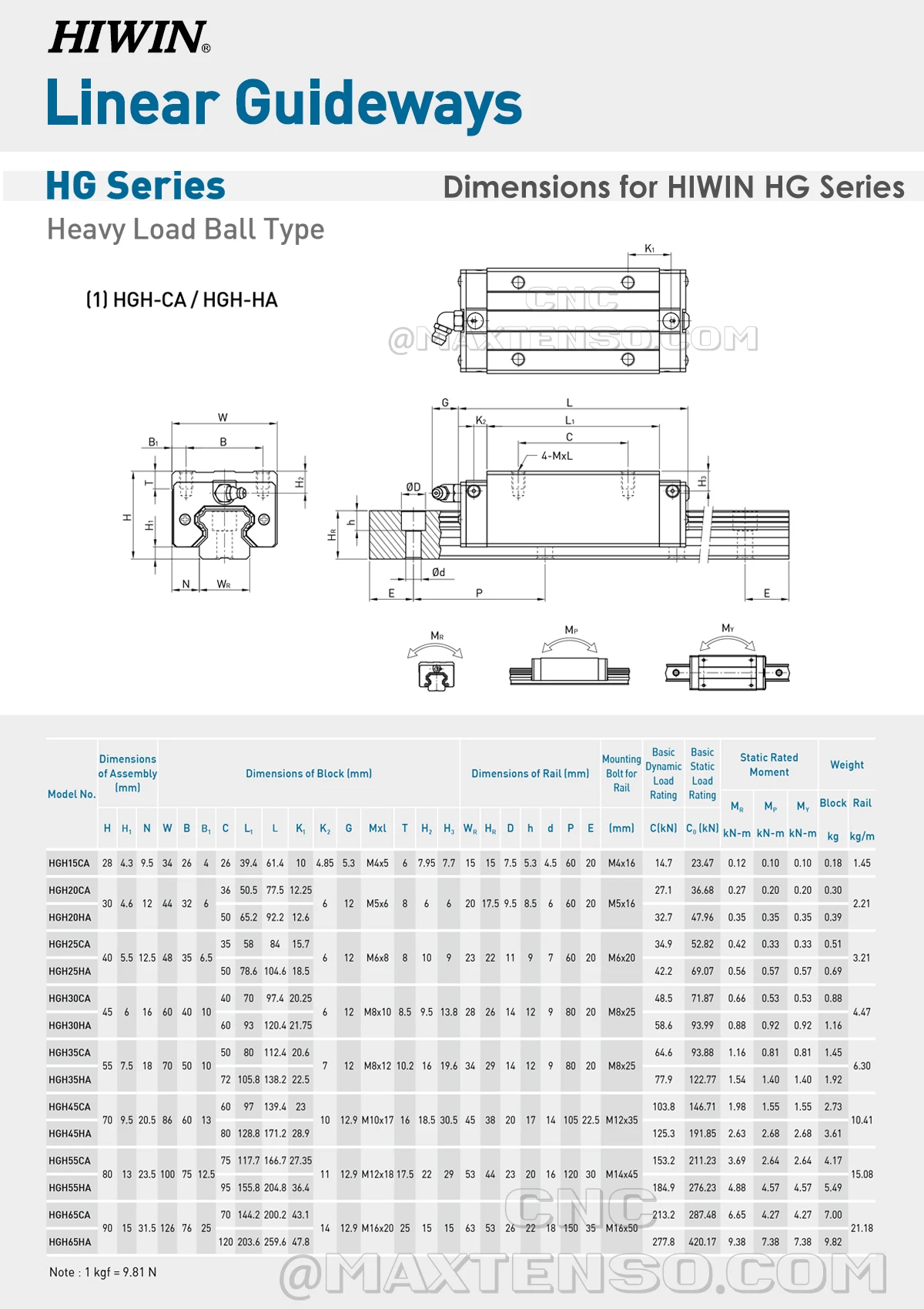 Description Picture 4 of itemGenuine HIWIN HGR15 Linear Guide 200 300 400 500 600 700 800 900 1000 1200mm Rail HGH15CA Carriage Block C Grade ZA Preload New