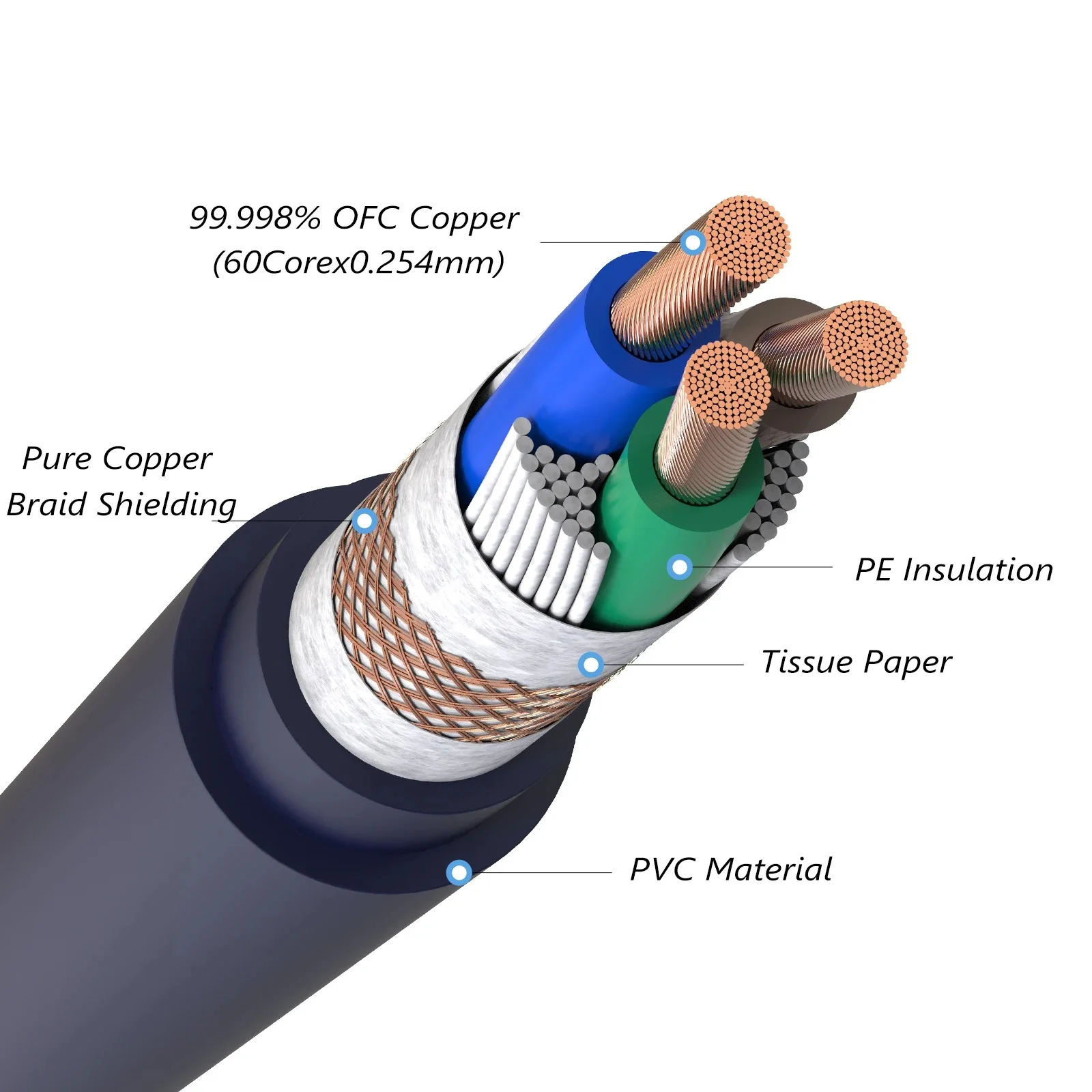 Preffair D503P080 하이엔드 12AWG C19 전원 케이블 US/EU 순수 구리 20A IEC 암 플러그(DAC/전원 필터/앰프/서브용)