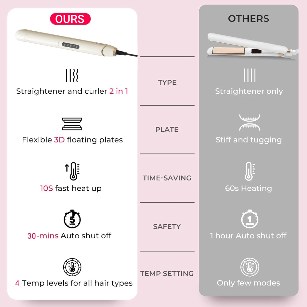 New 2 in 1 Professional Hair Straightener with 4 Gears Heat Ceramic Ionic Fast Heat-Up Negative Ion Hair Flat Iron Lcd Display 5