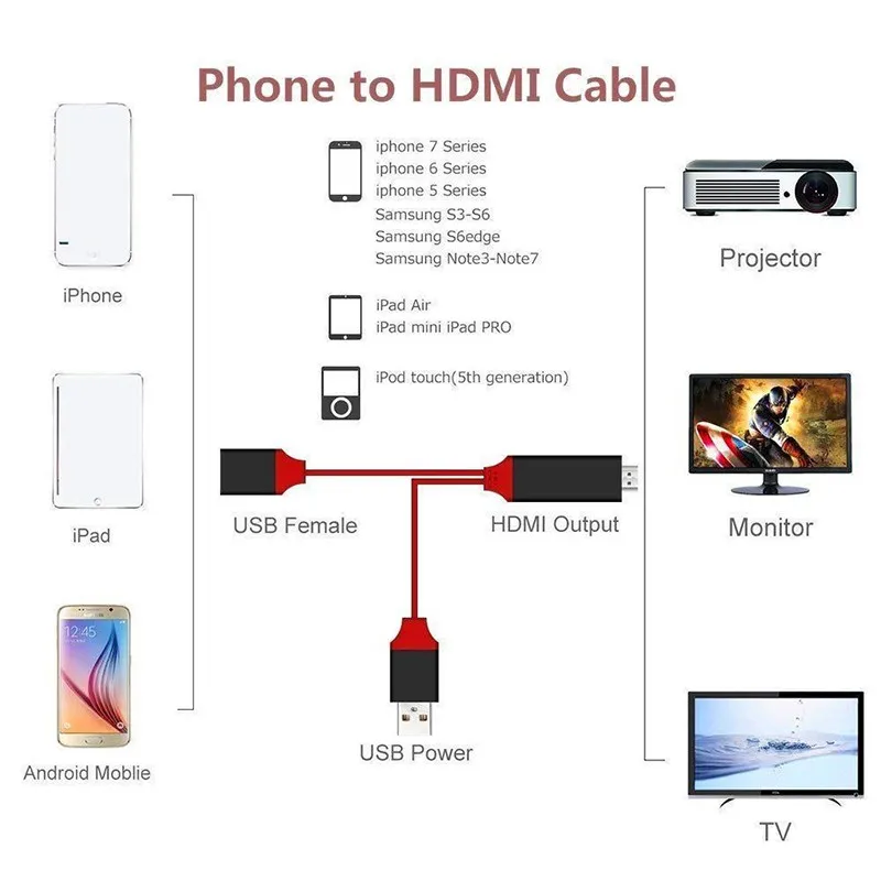 USB to HDTV Adapter Converter Cable HDTV Phone to TV Cable Support iOS and Android usb adapter converter