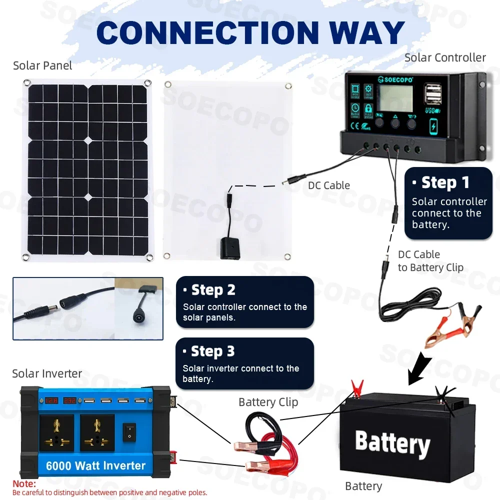 6000W Solar System Complete Kit 12V To 110V/220V 100A Controller 500W Panel Off-Grid Inverter System for Home/Camping Backup
