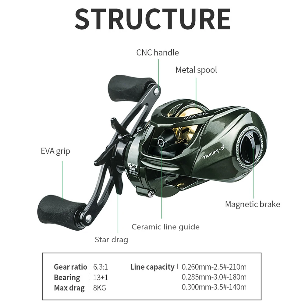 New Aw 200 Series 8kg Max Drag Magnetic Brake System Baitcasting Reel 3+1bb  Saltwater Bass Fishing Reel - Fishing Reels - AliExpress