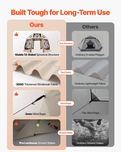description