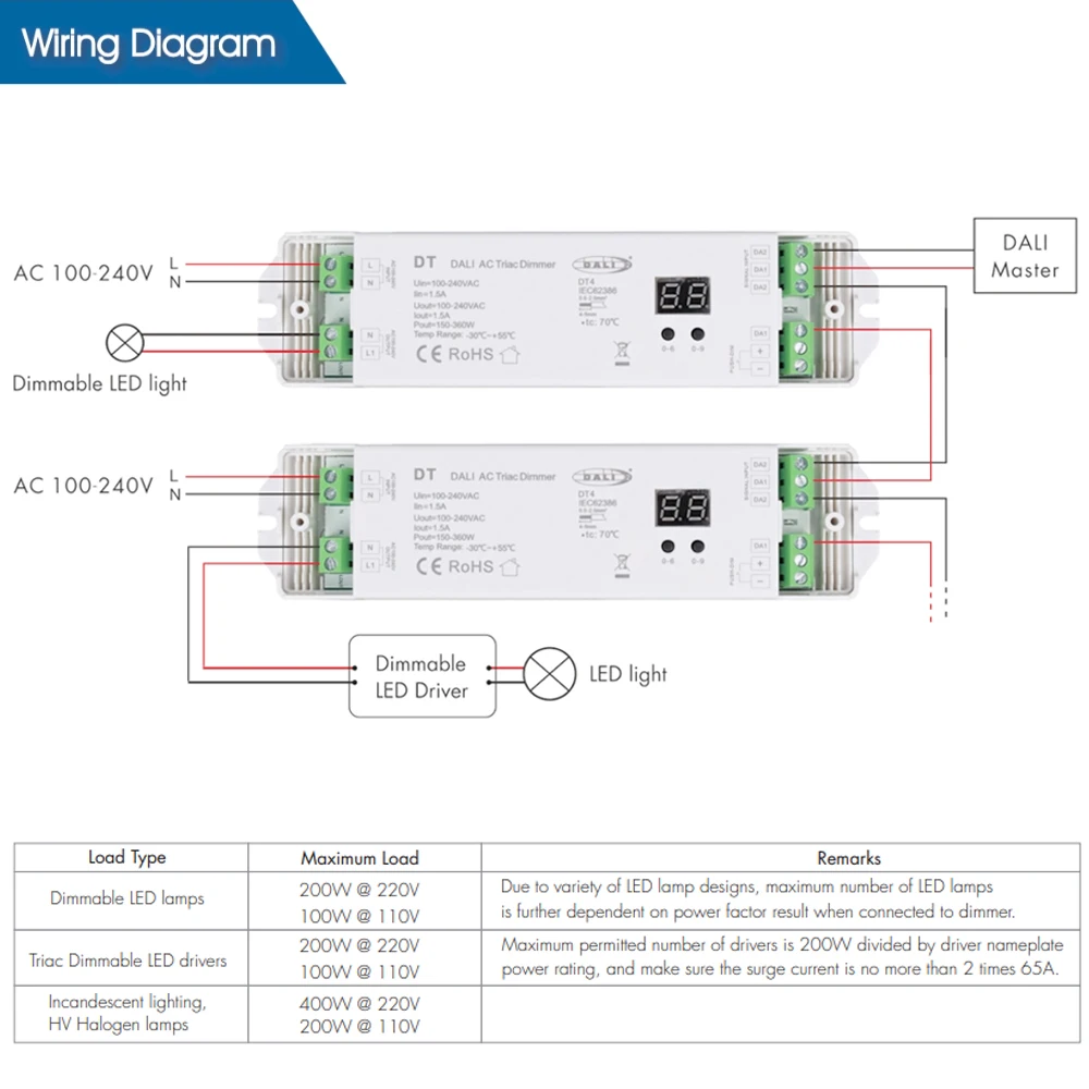 済　Dali DALI-Gateway S128 KNX | Actuators DIN rail and gateways