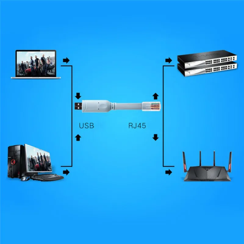 Cavo da USB a RJ45 per console USB - immagine 5