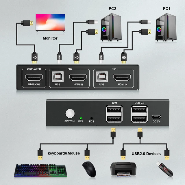 Suporte 4k @ 60hz do Interruptor do Divisor de Hdmi do Interruptor do Kvm de Pway Usb em para Fora com o Teclado de Usb e o Interruptor do Rato para o Portátil do Macbook do pc - Imagem 2