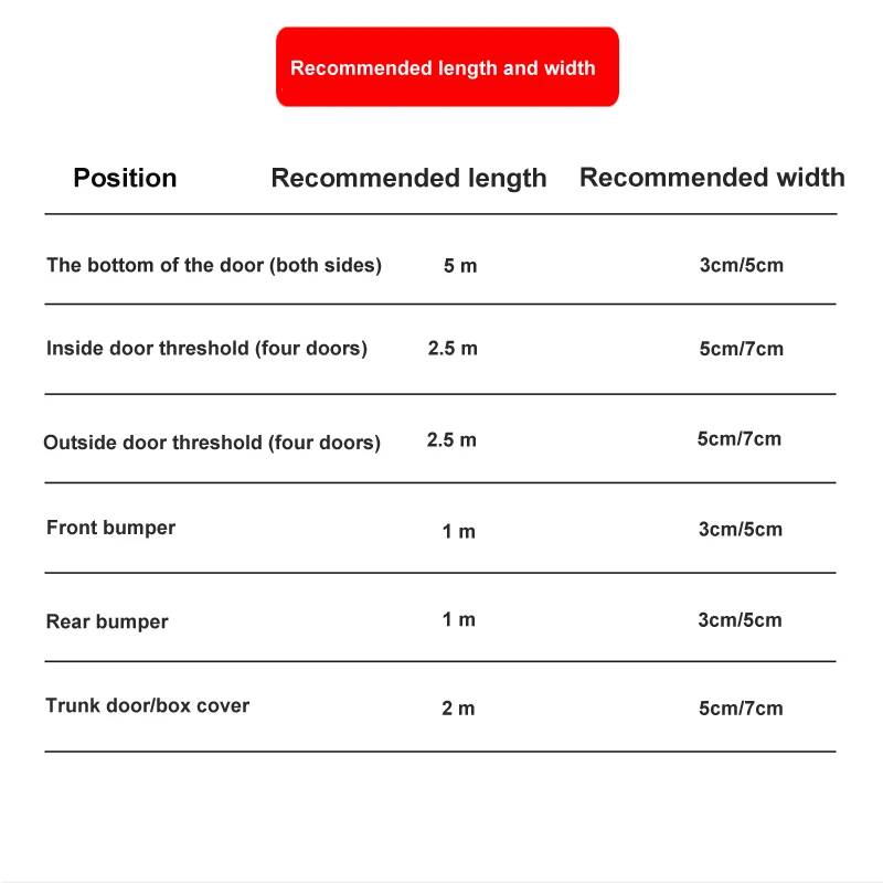 Car Stickers Car Door Sill Protective Anti Scratch Protector for Door Edge Sill Trunk