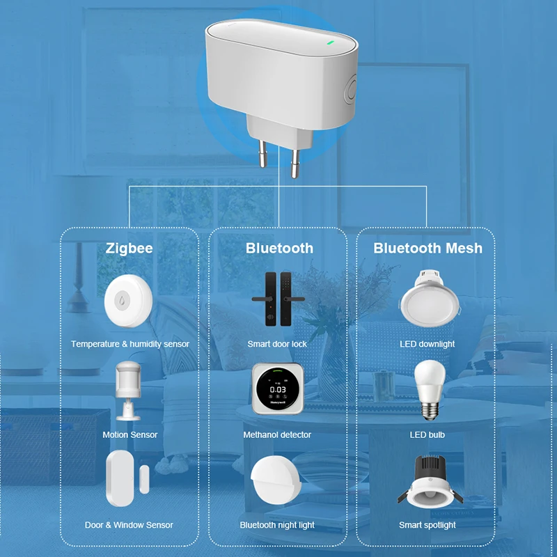 ZigBee Gateway Hub ZigBee/Bluetooth Mesh Plug-in Type Multi-mode Gateway Bridge Hub Supports Smart Home Automation Tuya