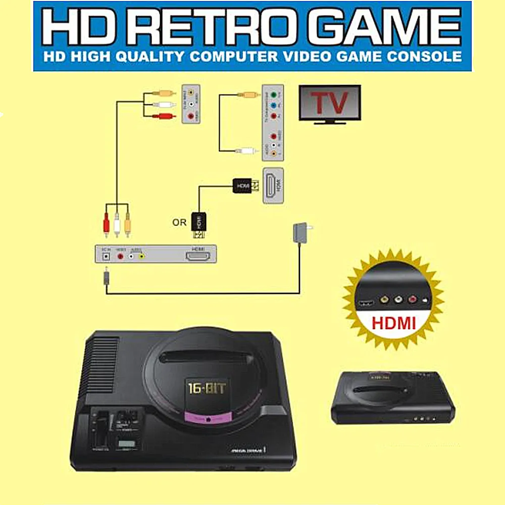 16 Bit HD Video Game Console for SEGA MEGA DRIVE, Play NTSC /PAL Game Cartridge, with 2.4G Wireless Controlle Cartridge