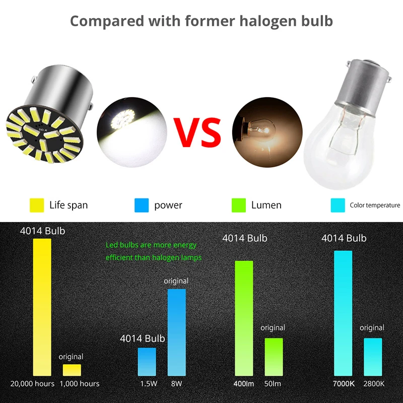 ڵ Ʈũ ȣ , P21/5W BA15S 1156 BAY15D 1157 LED , 12V 4014 SMD 7000K  ڵ   극ũ  , 10 