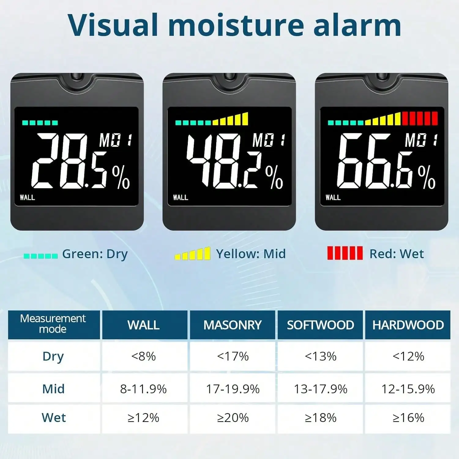 Pinless Moisture Meter Non-Destructive Wood Moisture Sensing Depth 5CM LCD Display Sound Alarm For Woodworking and Building