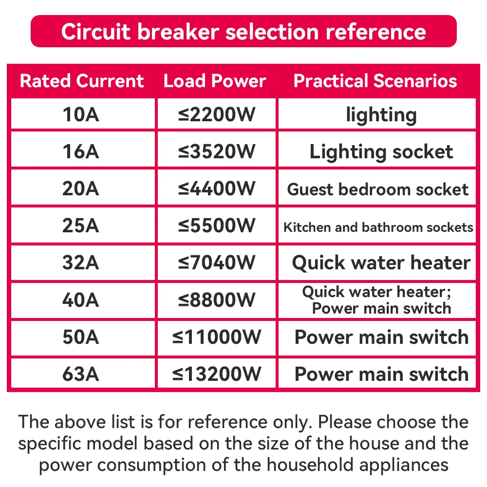 Enhanced Product Title: High-Performance Miniature Circuit Breaker, 6KA, 230V/400V, 50/60Hz, Multi-Amp Options