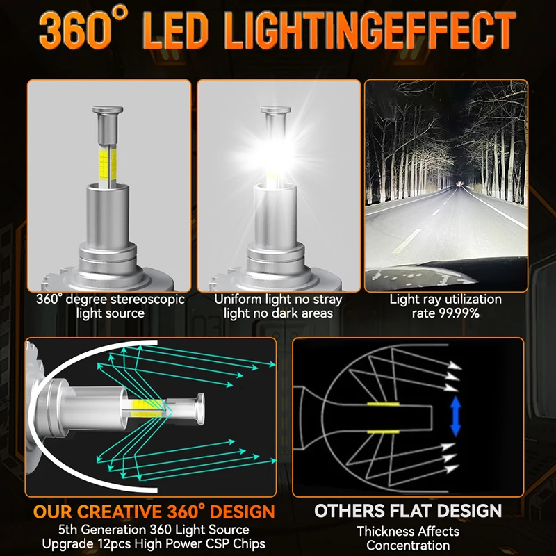 6000W 360 ° D1S D3S LED 헤드라이트 HID D2S D4S 캔버스 노 에러 6000K 쿨 화이트 라이트 6000W 터보 라이트 9688 CSP 칩 자동차 램프