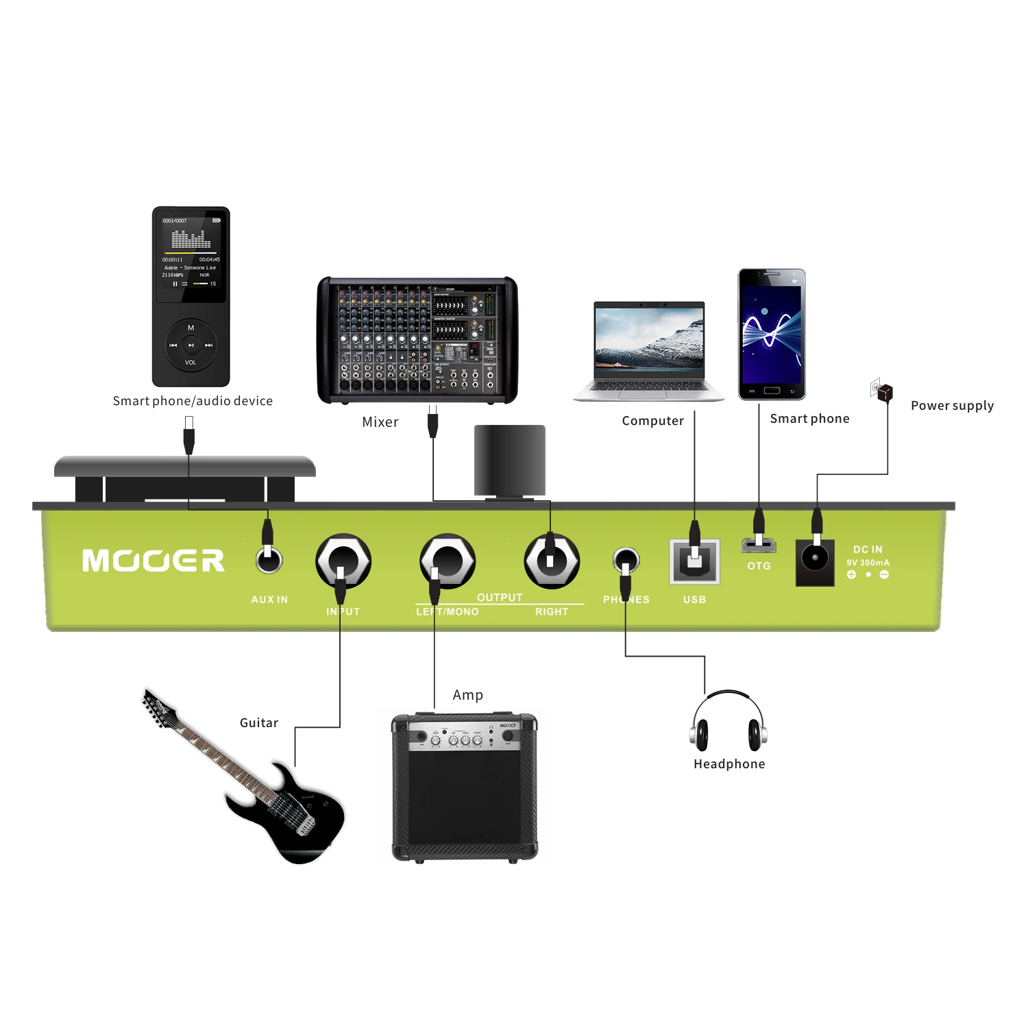 MOOER GE150 Amp Modelling & Multi Effects Pedal 55 Amplifier Models 151 Effects 80s Looper 40 Drum Rhythms 10 Metronome Tap 
