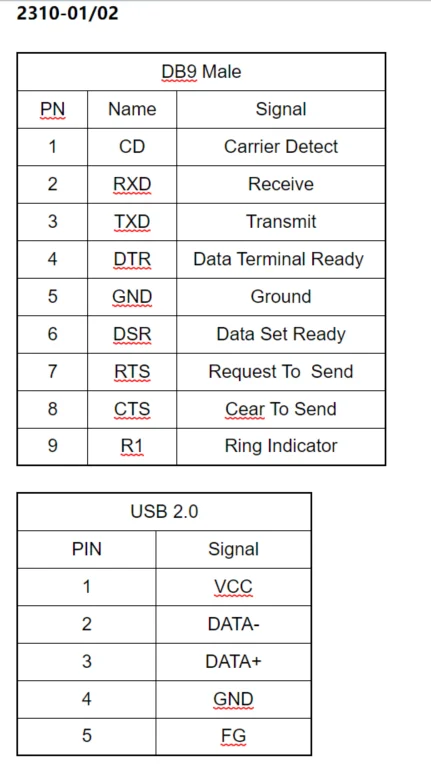 Iocrest-cabo Serial com Chipconjunto Ftdi Usb 2.0 para Rs232 Masculino Pinos Db9 Suporte Win10 1m - Imagem 4
