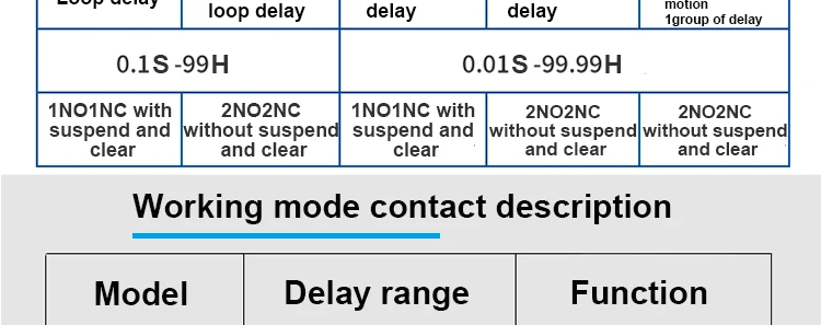 Description Picture 5 of itemDH48S Digital Display Time Relay Cycle Delay Relay AC36V DC12V24V Time Controller