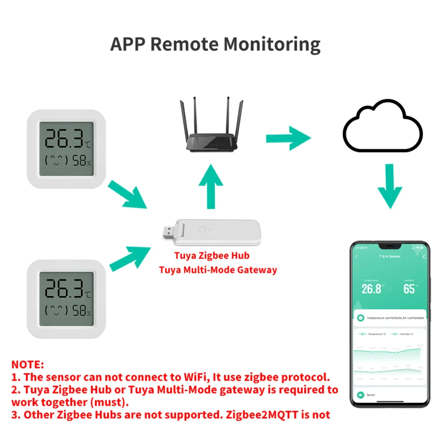 Temperature Humidity Sensor Mini Zigbee Compact Design Long-lasting Batteries For Smart Home Automation Systems