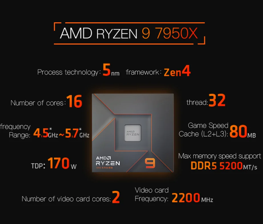 Ryzen 9 7950X, 5.7GHz Max Turbo, 80MB