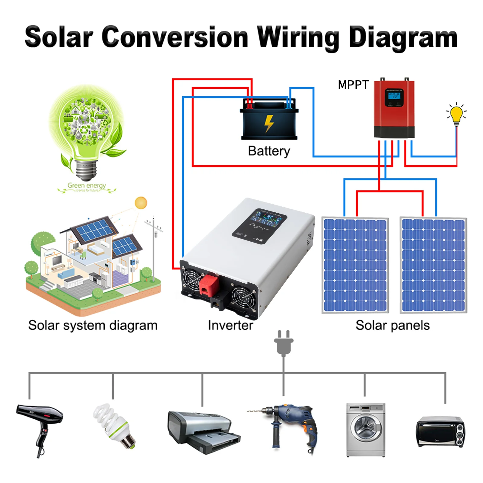 10000W 12000W 순수 사인파 인버터 12V 24V 48V 60V에서 AC 220V 120V로 태양광 자동차 10KW 인버터 50HZ 60HZ 전압 변환기