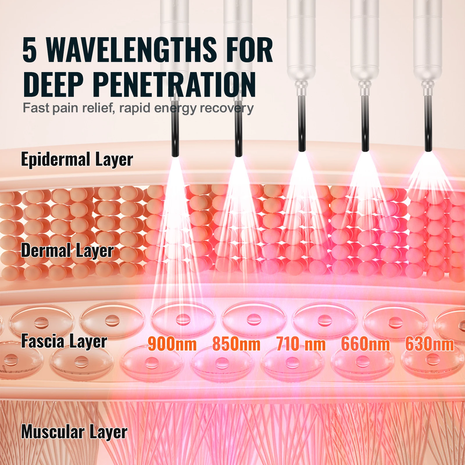 Premium 2-in-1 Red Light Therapy Wand for Face & Body - View 3