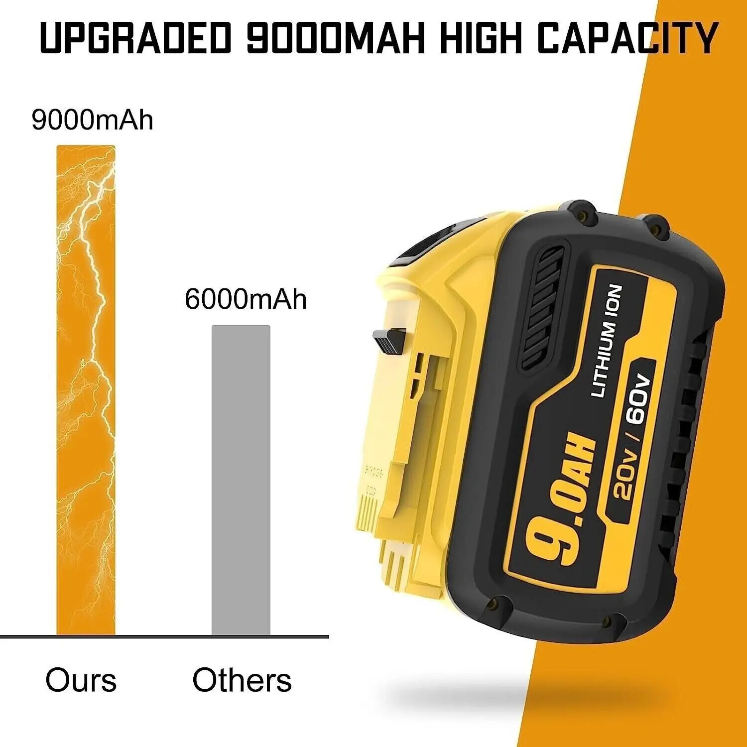 12000mAh 9000mAh батарея DCB200 DCB606 DCB609 DCB205 DCB206 DCB209 DCB182 9.0Ah/12Ah 18V 20V 60V батарея для инструмента Dewalt