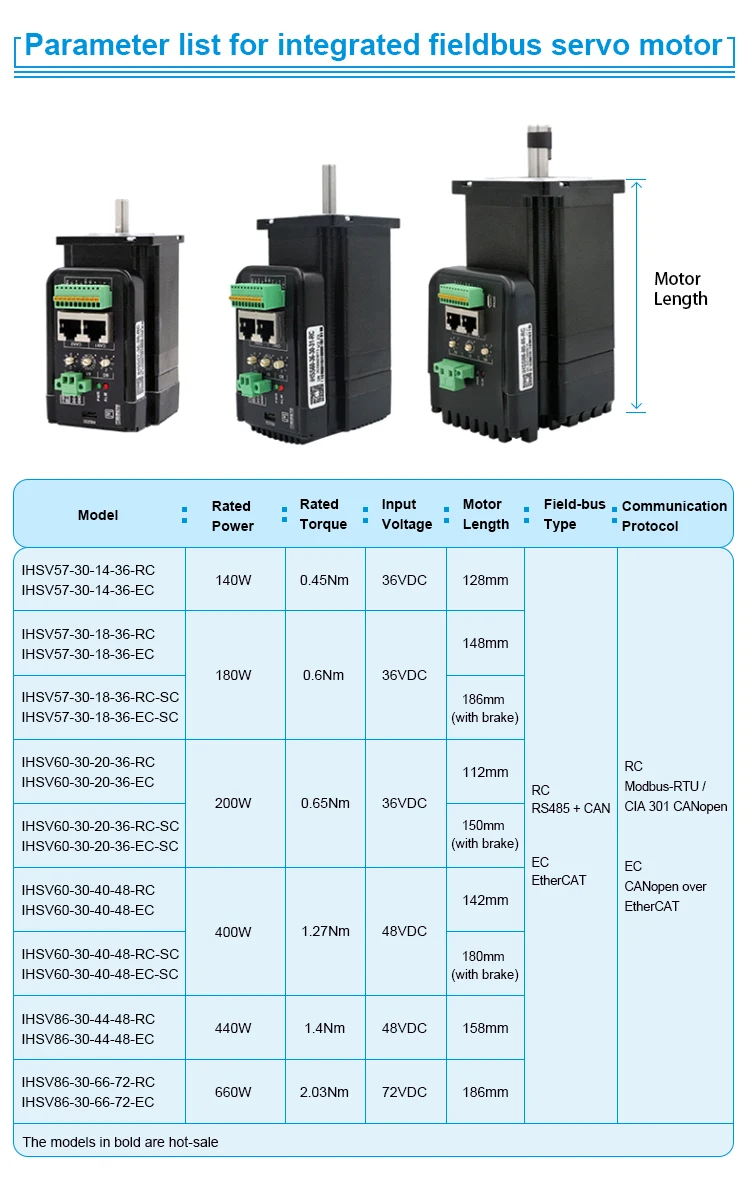 IHSV57-30-18-36-EC 3000rpm 0.6Nm Ethercat 서보 모터 Nema23 180W 36V 단상 50Hz 통합 서보 모터 드라이버 포함