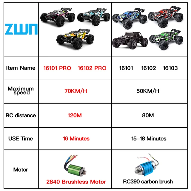 ZWN 1:16 70KM/H Or 50KM/H 4WD RC Car With LED Remote Control Cars High Speed Drift Monster Truck for Kids vs Wltoys 144001 Toys 2