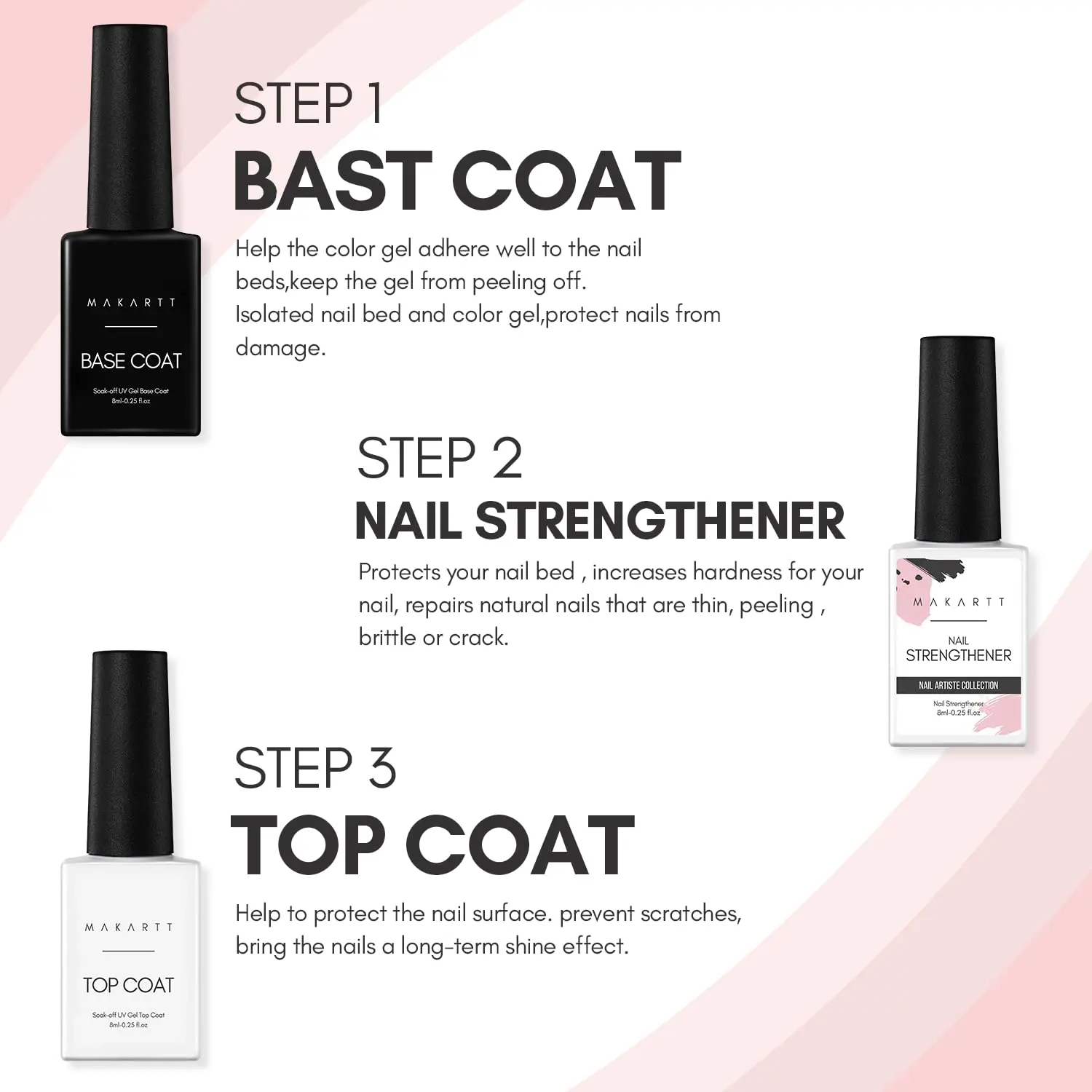 Base Coat Kit