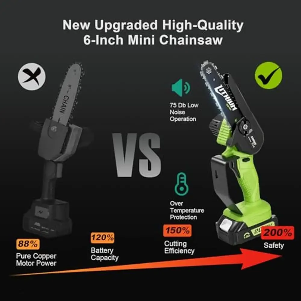 Cordless Mini Chainsaw 6 Inch High Torque Portable Electric Saw with 2 Rechargeable Batteries 90  Cuts Performance Safety Switch 2