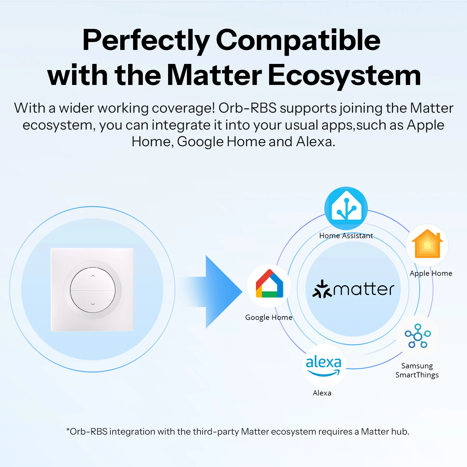 SONOFF Orb-RBS 퓨전 시리즈 Matter Over WiFi 스마트 롤러 셔터 벽 스위치 MINI-RBS-E는 구글 홈, 알렉사, 애플홈과 호환됩니다.