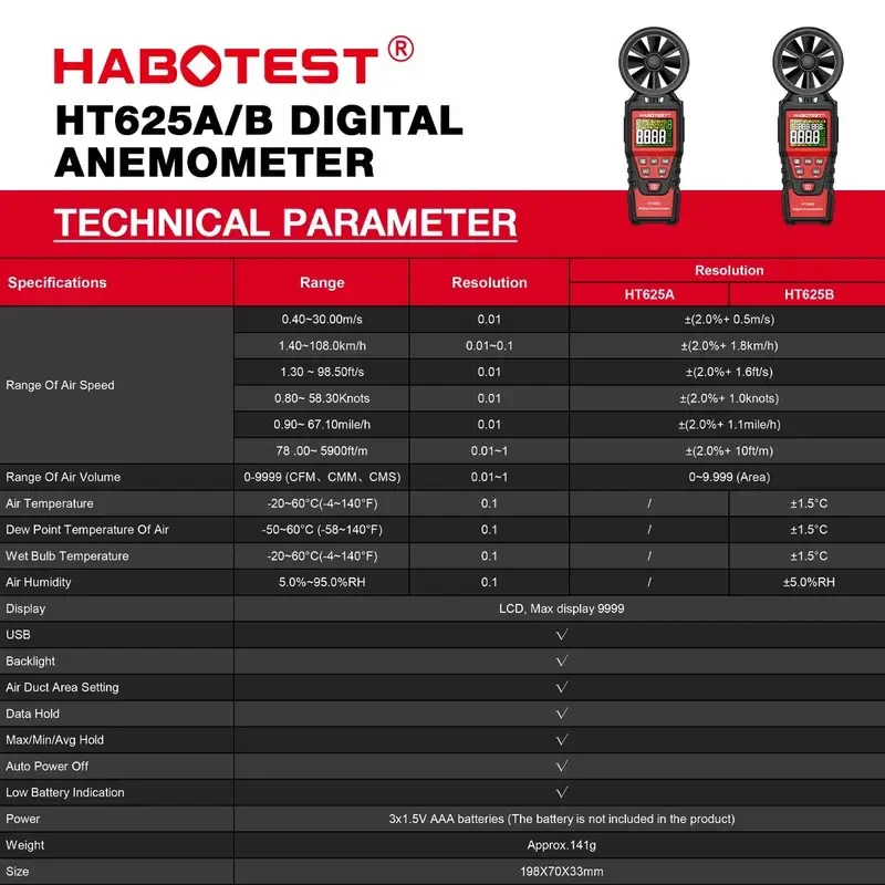 HABOTEST HT625A 디지털 풍속계 휴대용 풍속 측정기 풍속계 LCD 디스플레이 온도 습도 측정기 HT625B