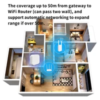 Tuya Zigbee/Bluetooth Gateway Smart Wireless Hub Gateway Connect 128(max)zigbee devices for Smart Life APP Alexa Home SmartLife 3