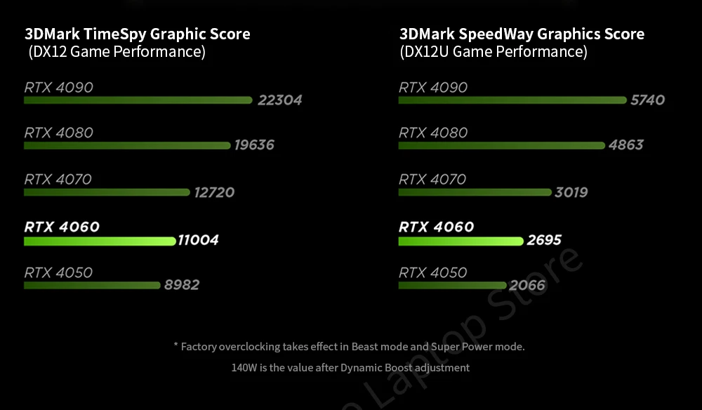 Lenovo Legion Y9000P 2023: Intel i5-13500HX/i7-13700HX/i9-13900HX, 2.5K 240Hz, 16-inch E-sports Gaming Notebook Description Image.This Product Can Be Found With The Tag Names Computer Office, Gaming laptop, Laptops