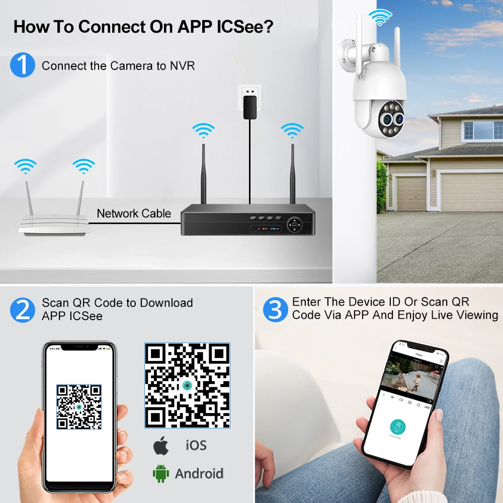 Рисунок 6 - Беспроводная система видеонаблюдения MISECU