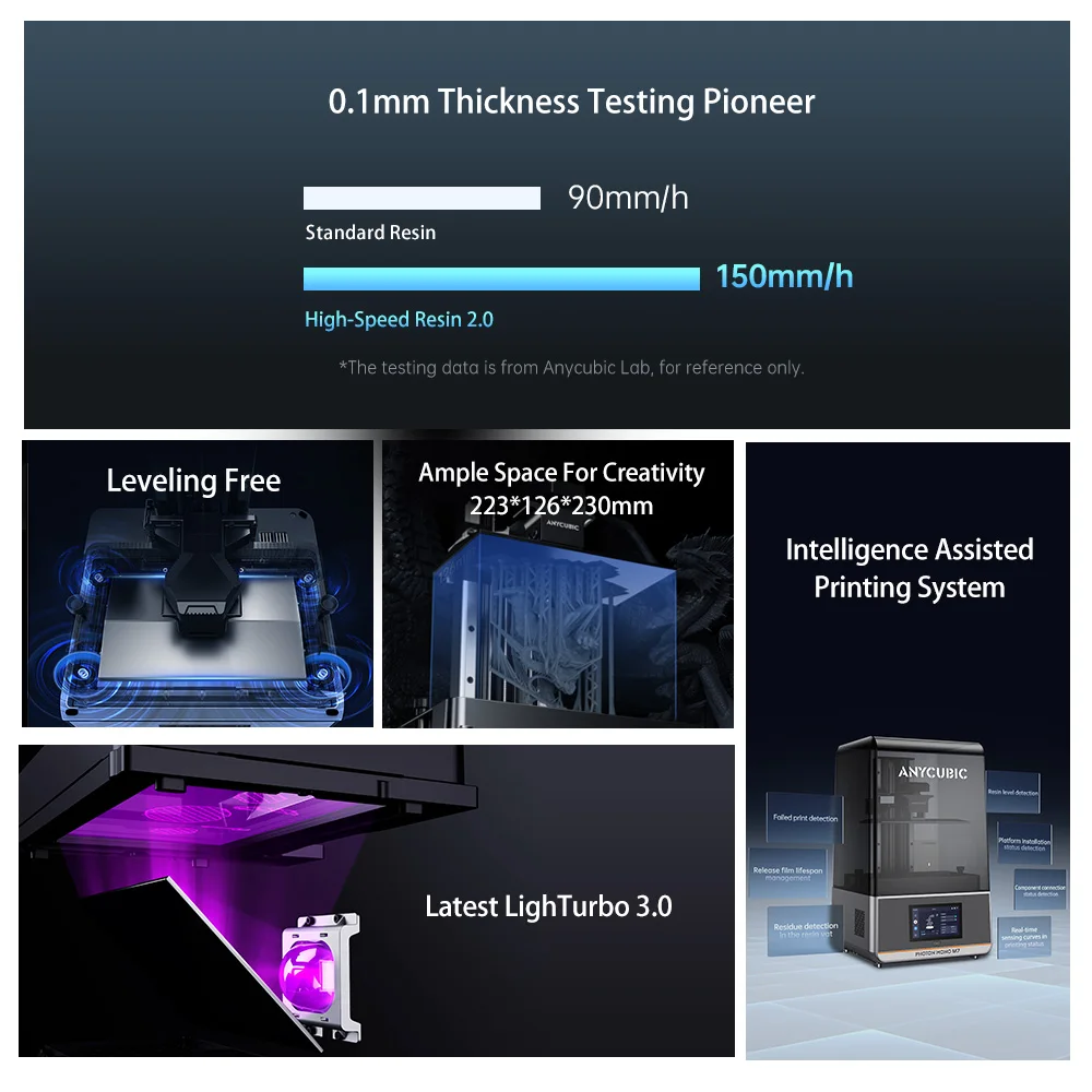 dsc-products