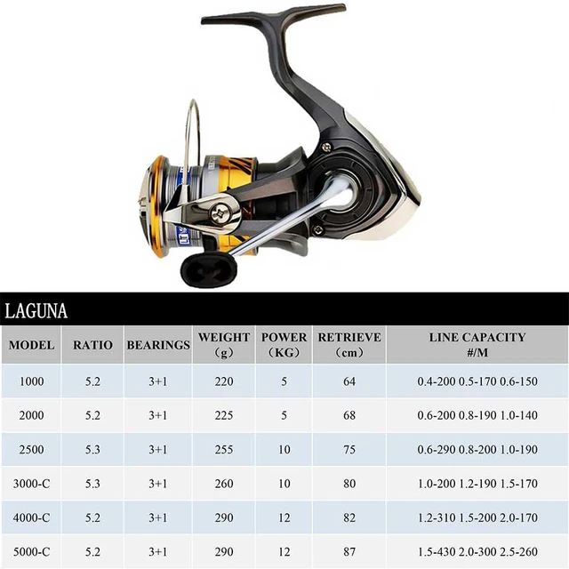 DAIWA Fishing reel LAGUNA LT 3+1BB Spinning Reels Shallow/Deep Spool 2500/3000C  5.2