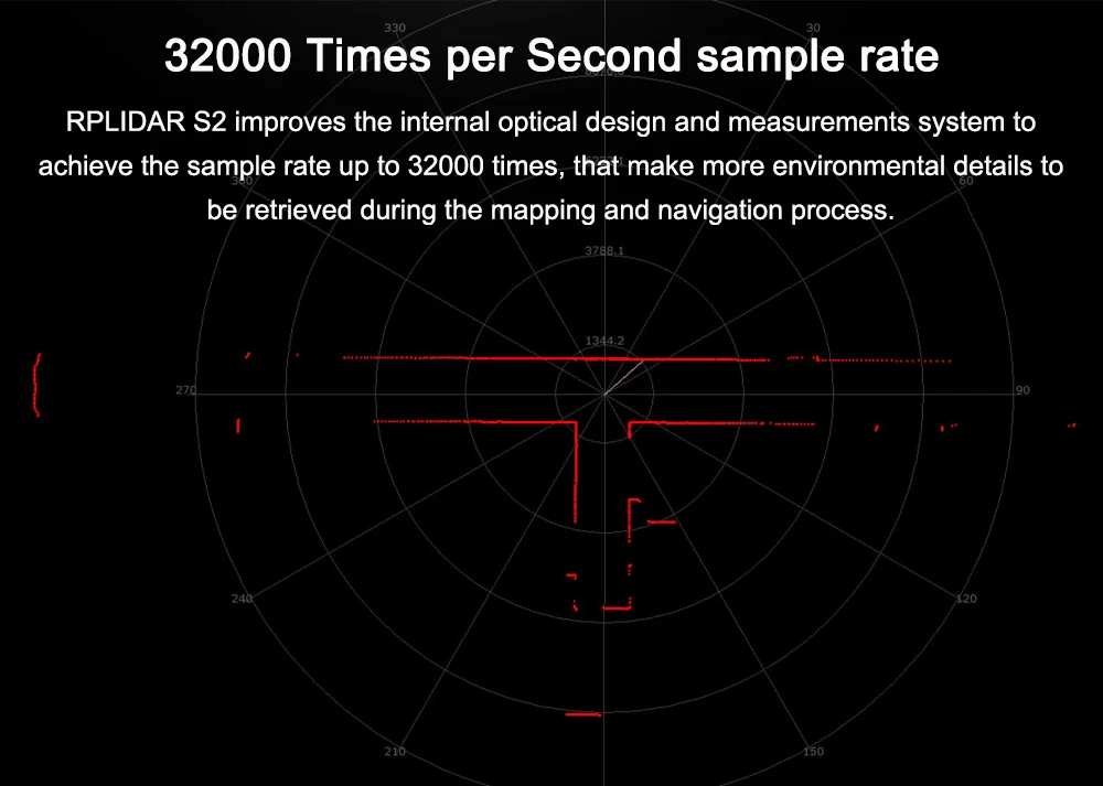 SLAMTEC RPLIDAR TOF Laser Scanner S2 Series LiDAR Sensor 30M-50M Scanning Radius