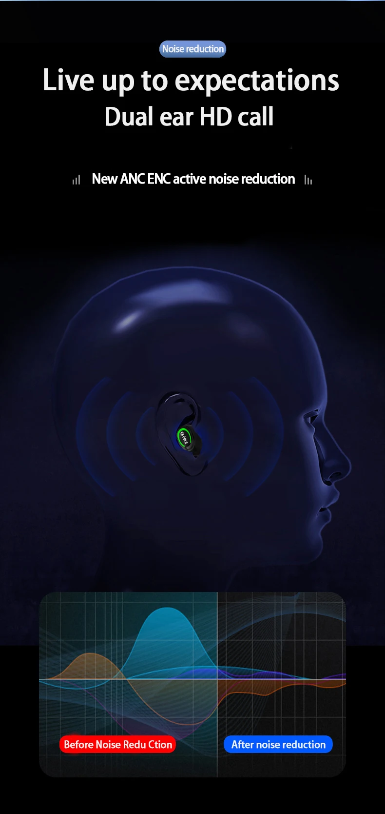 Bluetooth Wireless Headphones With Noise Reduction And Stereo Sound_voghion.com