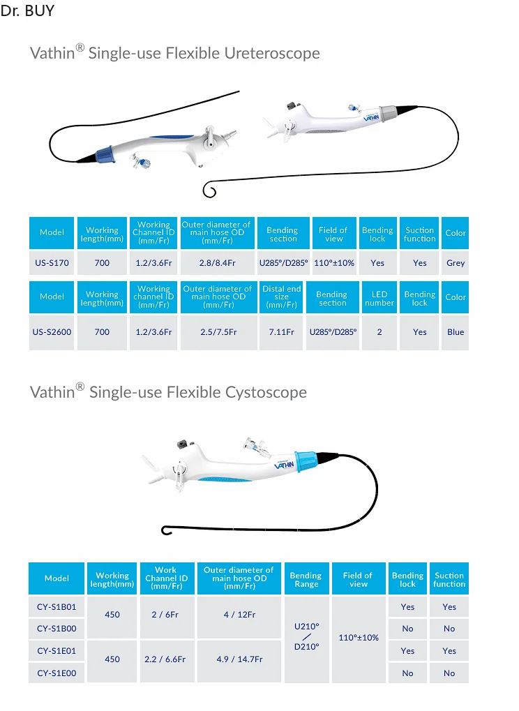 Vathin ureteroscope clinical use