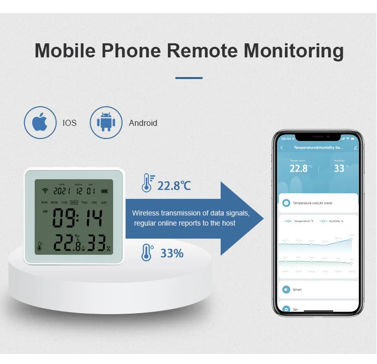 Рисунок 3 - Беспроводной датчик температуры и влажности Zigbee