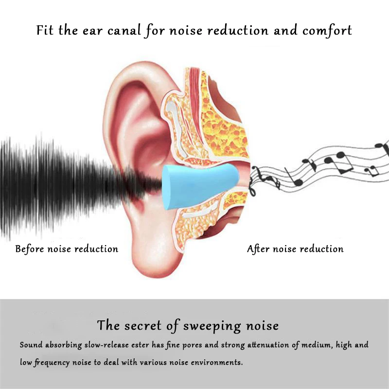 2PCS Noise Reduction Earplugs Sound Insulation Protection Earplug Sleeping  Travel Soft Anti-noise Ear Protector Foam