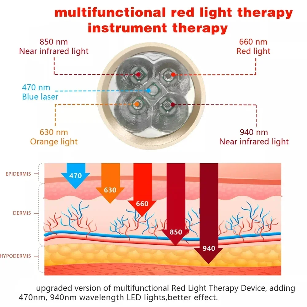 Premium Handheld Red Light Therapy Torch – Deep Tissue Pain Relief, Muscle Recovery & Skin Rejuvenation
